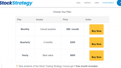 use-stock-trading-signals-to-maximize-your-profits