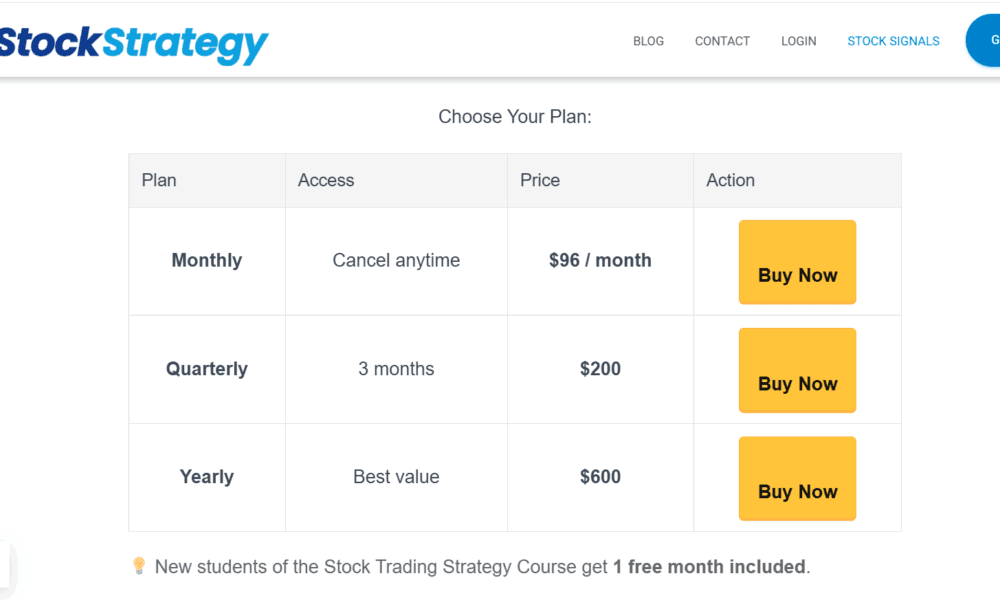 use-stock-trading-signals-to-maximize-your-profits